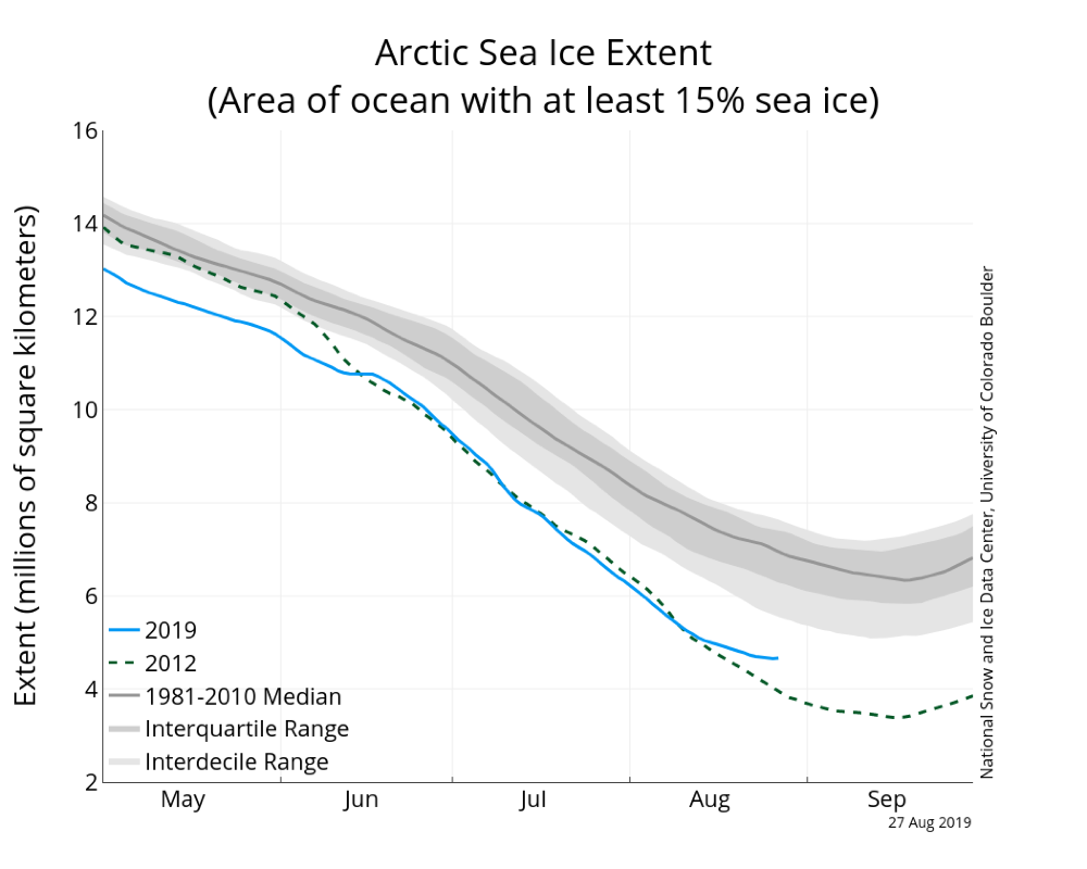 Sea Ice Research