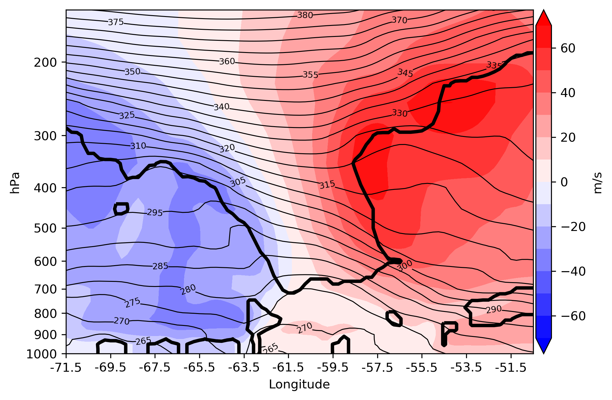 Tropopause Polar Vortices