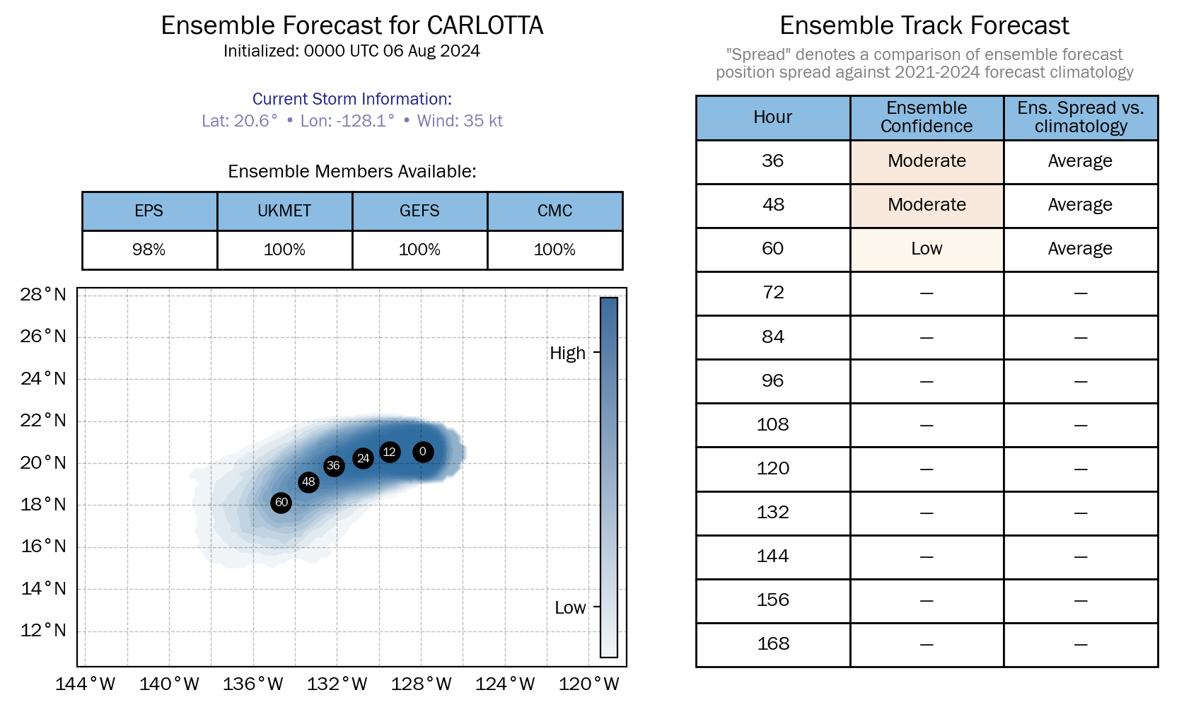 Real Time Tropical Cyclones real-time-tropical-cyclones