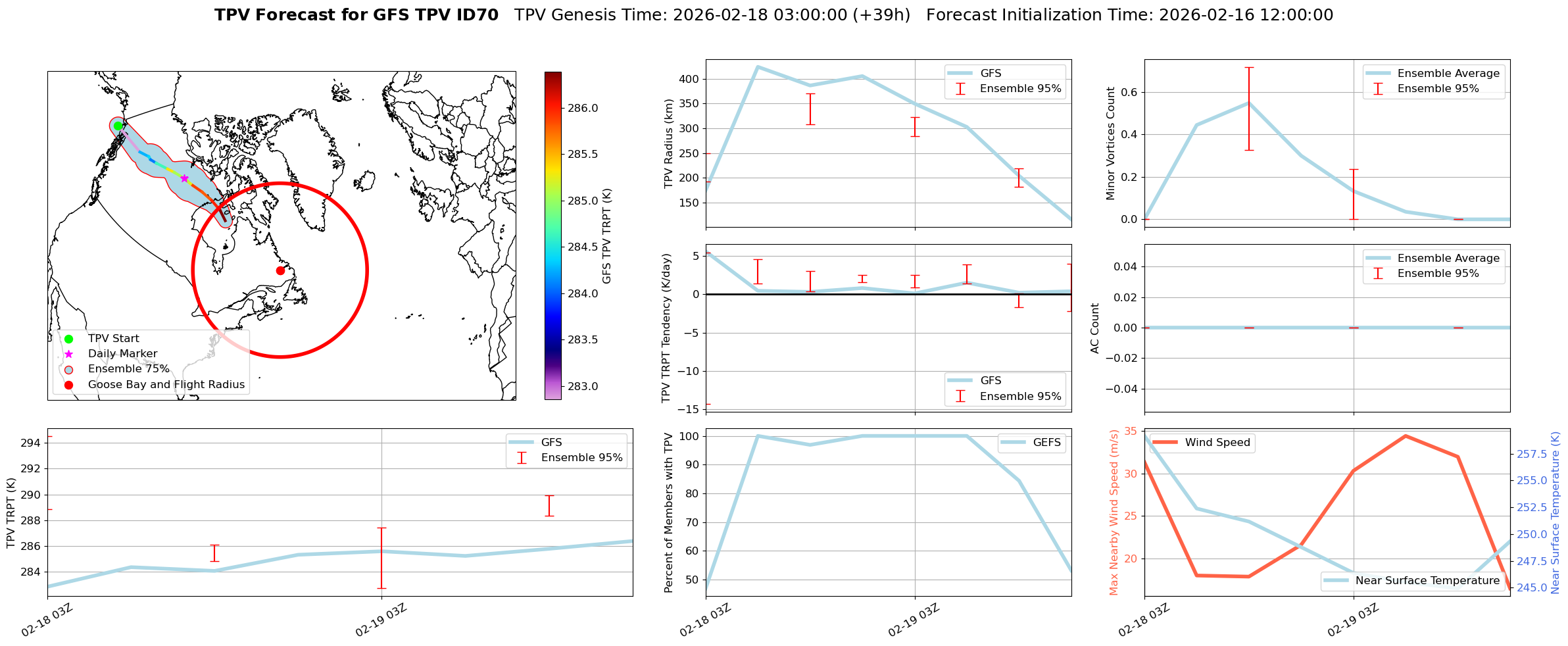 TPV Figure