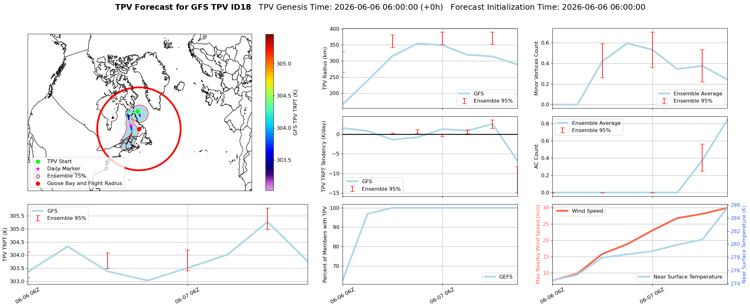 TPV Figure