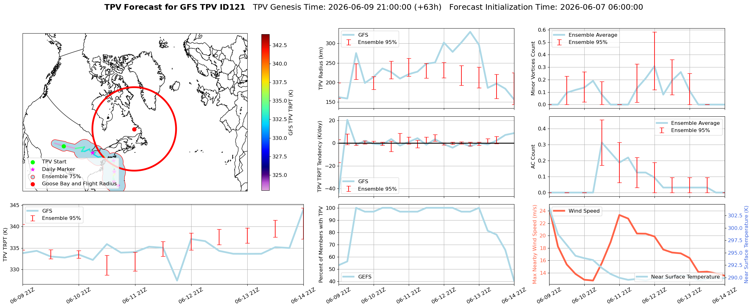 TPV Figure