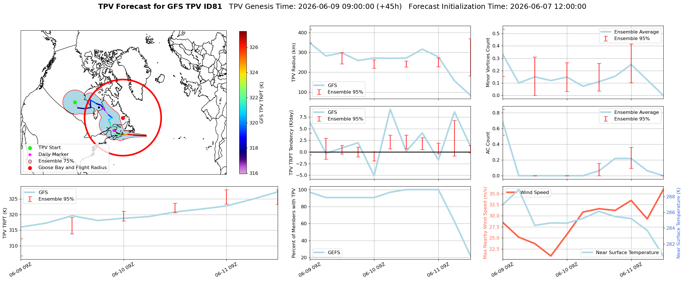 TPV Figure