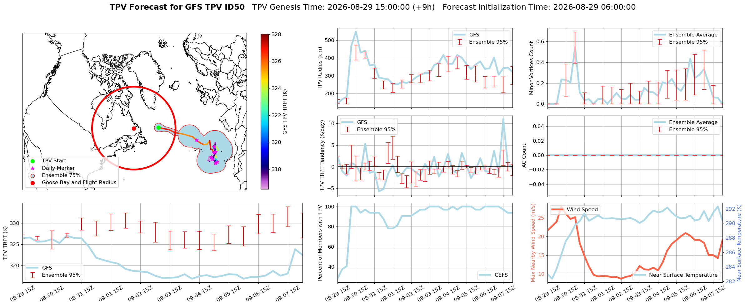 TPV Figure