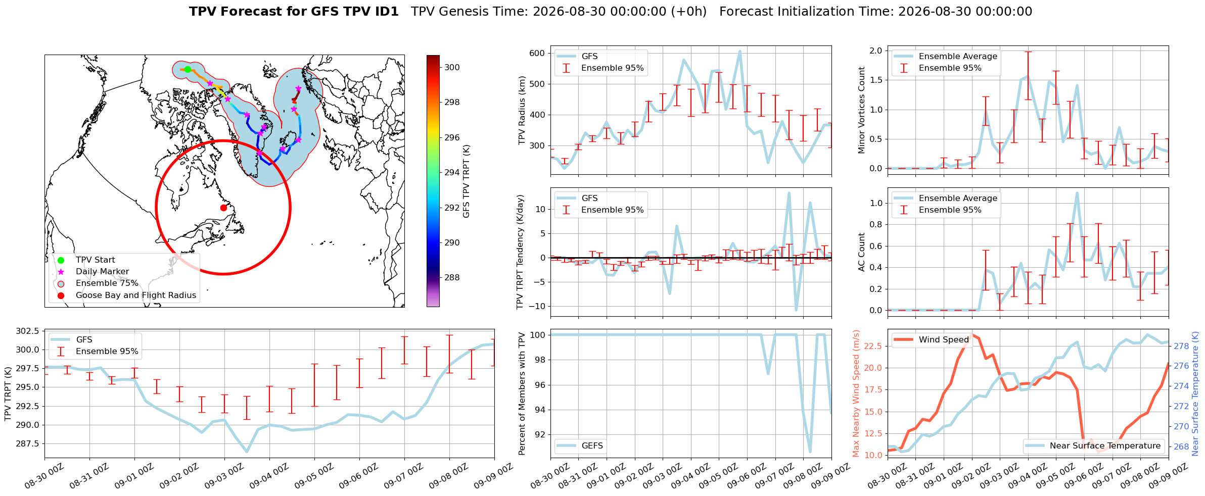 TPV Figure