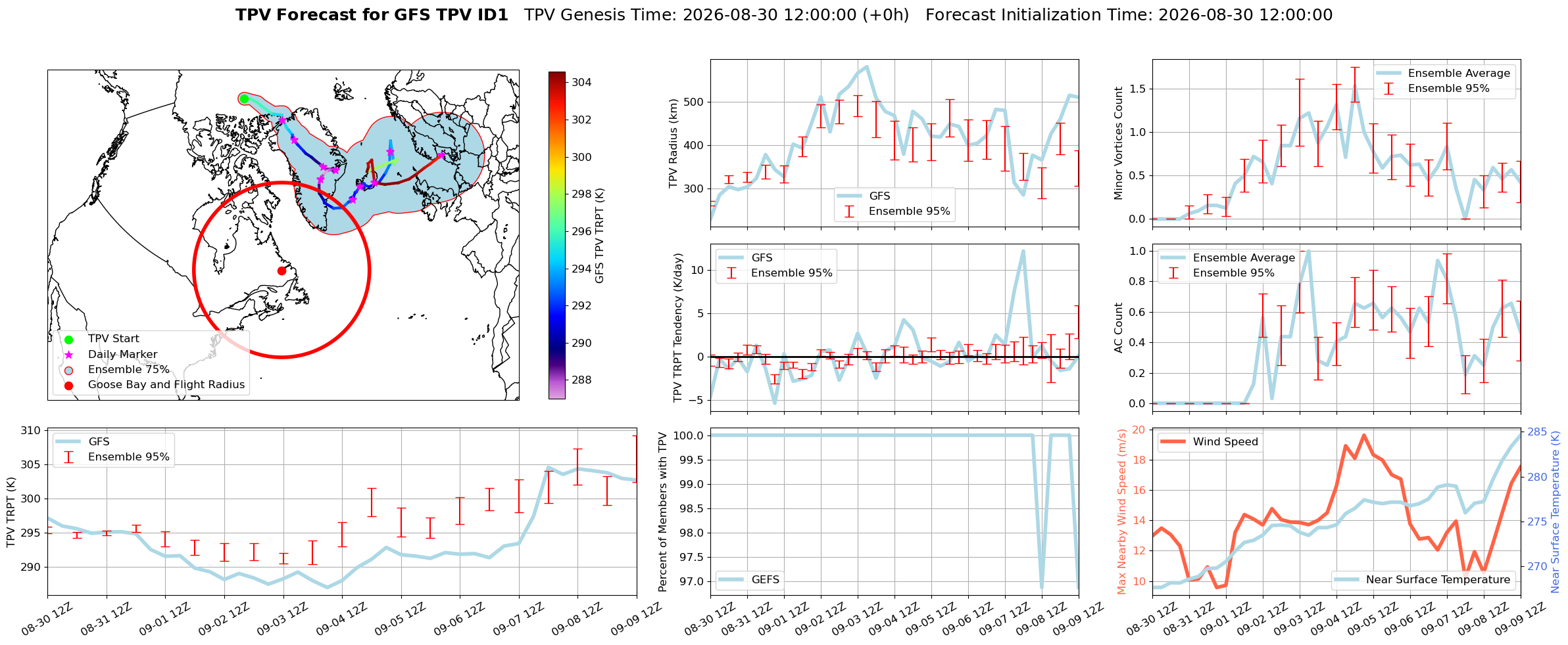 TPV Figure