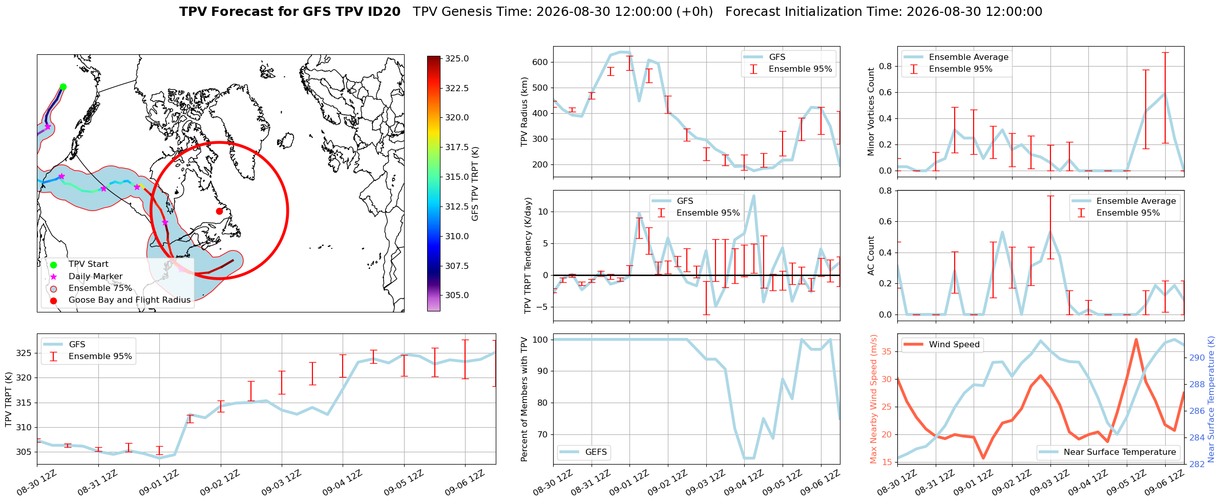 TPV Figure