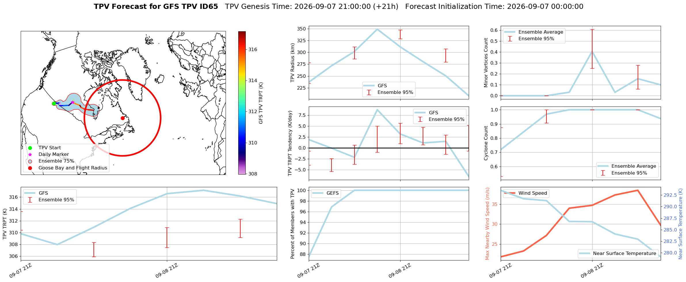 TPV Figure