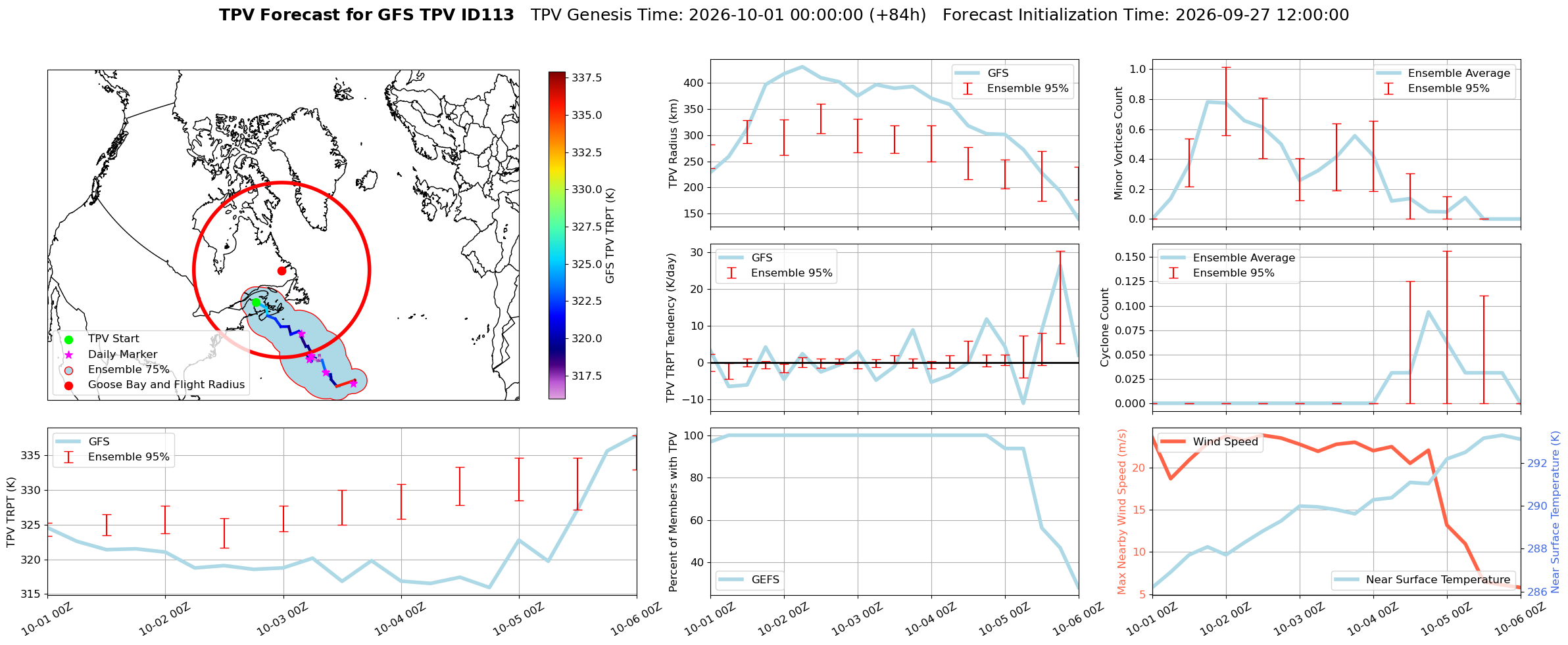 TPV Figure