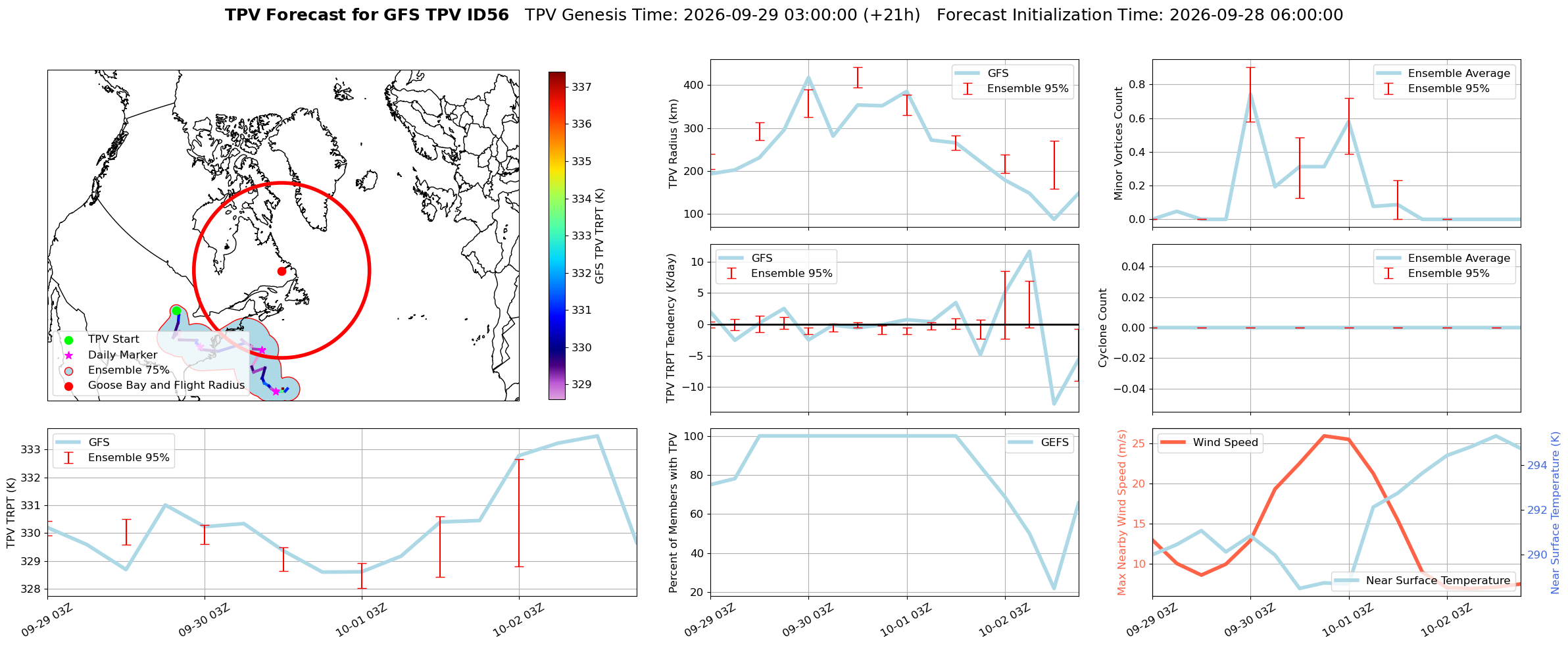 TPV Figure