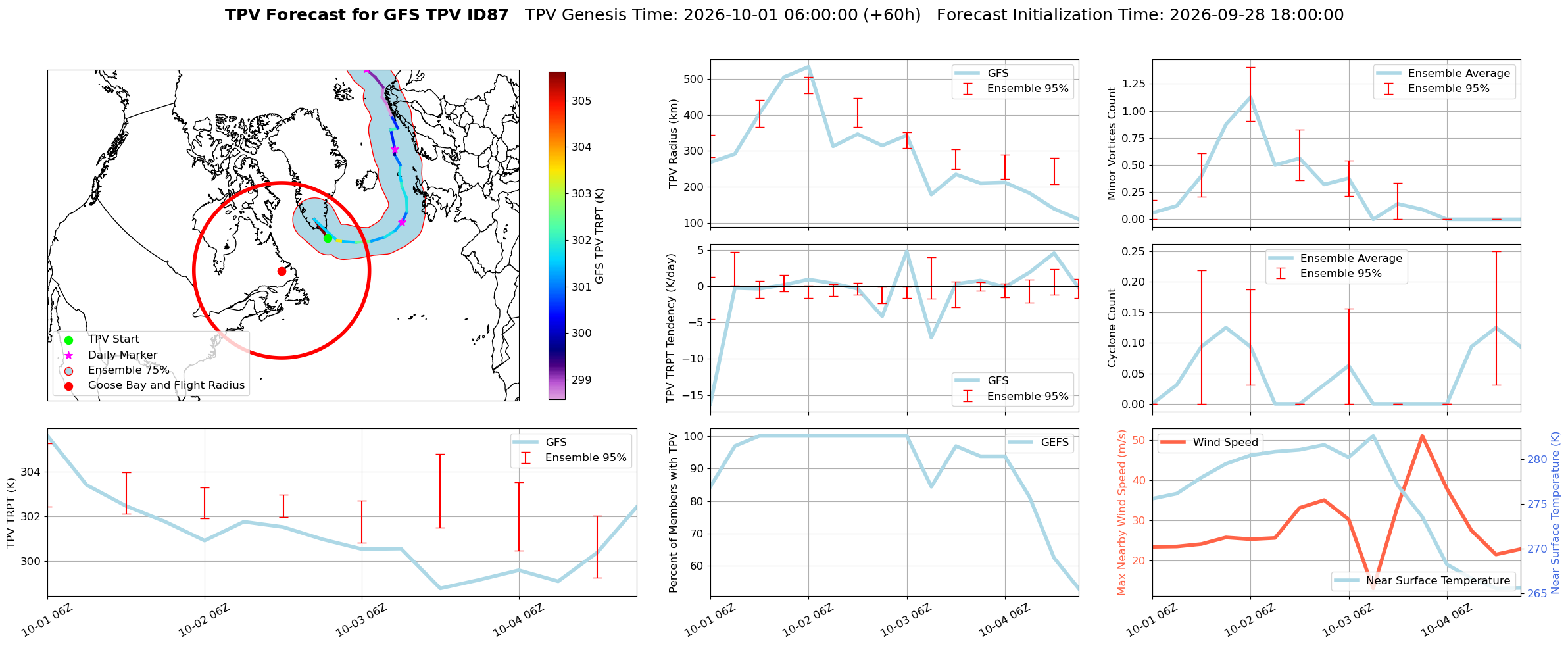 TPV Figure