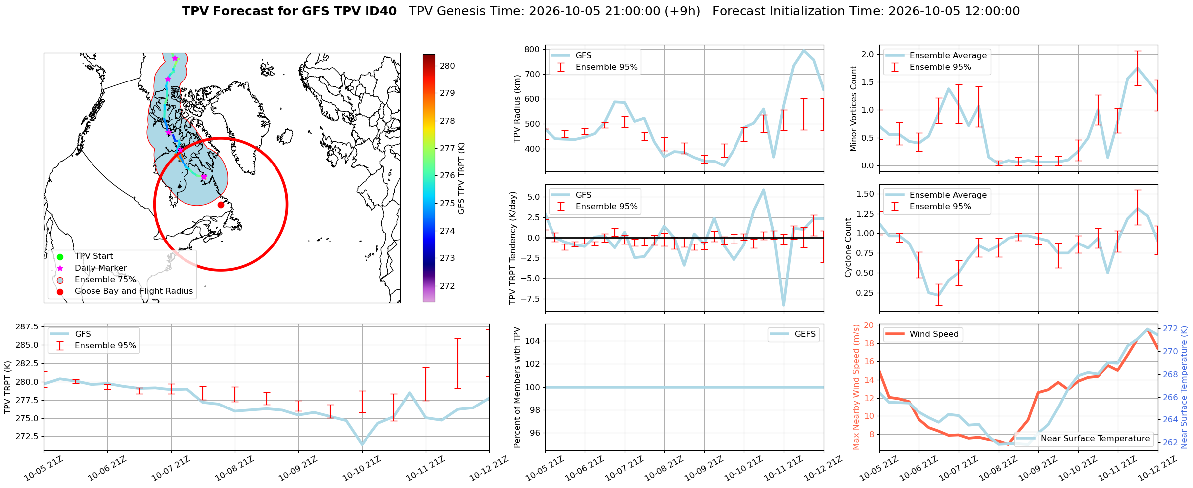 TPV Figure