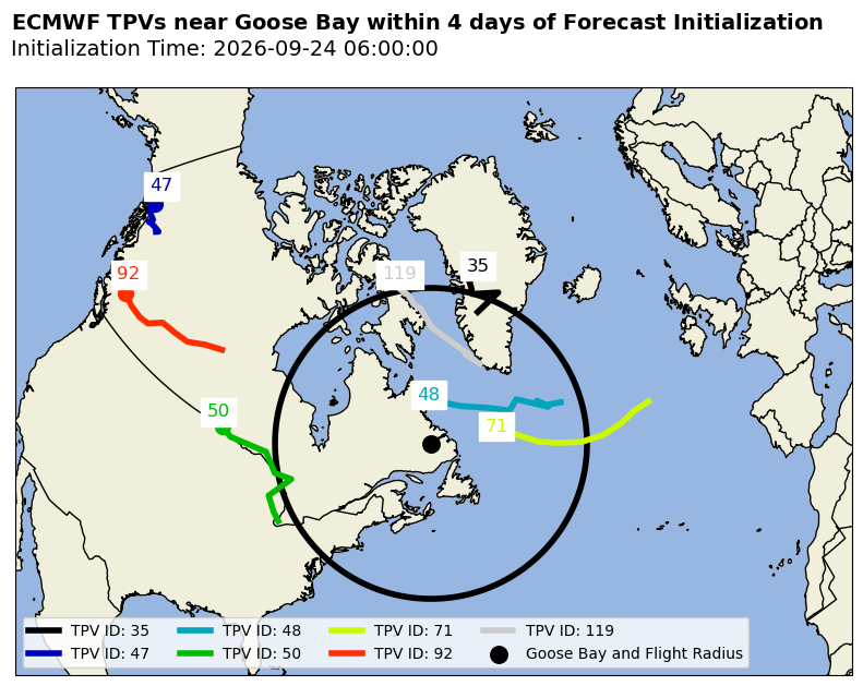 ECMWF Individual TPV Map